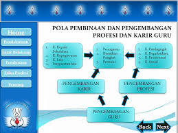 Check spelling or type a new query. Kebijakan Pengembangan Profesi Guru Ppt Download