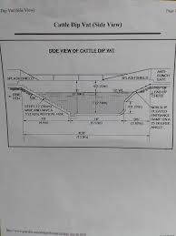 Image result for dip vat
