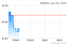 The ultimate guide to understanding bursa announcements. Nynsu 9zqfdcom