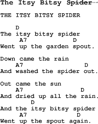 Summer Camp Song The Itsy Bitsy Spider With Lyrics And Chords For Ukulele Guitar Banjo Etc Ukulele Songs Beginner Ukulele Songs Ukulele Chords Songs