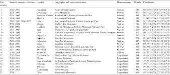 There are two forms of salamanders. Body Size And Life History Traits Of The Fire Salamander Salamandra Salamandra From Poland In Amphibia Reptilia Volume 41 Issue 1 2020