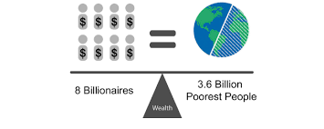 Eight people own same wealth as half the world – Oxfam Scotland