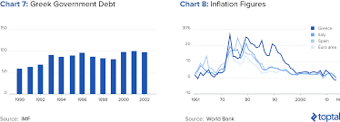 The Greek Debt Crisis Explained Toptal