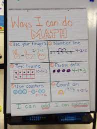 Pin By Jsilverberg On Kindergarten Math Strategies Anchor Chart Kindergarten Anchor Charts Math Strategies