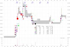 Nanex 22 Aug 2012 Oil News Early