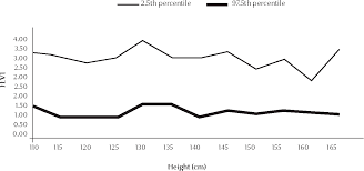 Figure 2 From Fev1 And Fvc Pulmonary Function Reference