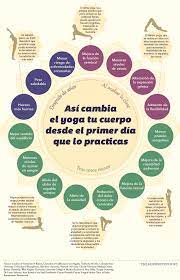 Atencion Como El Yoga Cambia Tu Cuerpo Desde El Primer Dia Yoga Ejercicios De Yoga Rutina De Yoga
