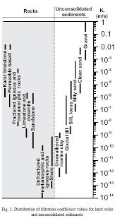 geos 4430 5310 lecture notes aquifer properties file