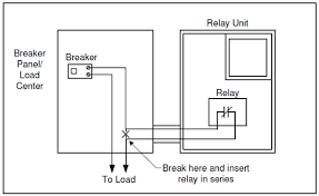 Catch pan kits are available from the store where the water heater was purchased, or any water heater distributor. Control Of Electric Water Heaters Energy Sentry Tech Tip