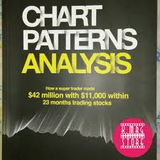 Chart Patterns Analysis Trading Stocks Books Stationery