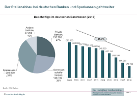 Sie sind banken und suchen eine stelle? Job Verluste Bei Banken Und Sparkassen Gehen Weiter