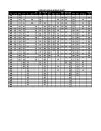 Fillable Online Hornady Spolar Bushing Chart Xlsx Fax Email