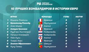 На flashscore.ru есть расписание евро 2021 (euro 2020), освещение матчей в режиме реального времени, таблицы, статистику личных встреч и помимо таблицы евро 2021 (euro 2020), с flashscore.ru вы можете следить за 5000+ турнирами в более чем 30 видах спорта по. Evro 2021 2020 Prognozy I Stavki Ekspertov Koefficienty Bukmekerov Bonusy Favority Novosti Na Chempionat Evropy Po Futbolu Ot Rejtinga Bukmekerov