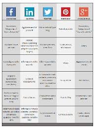 Pin Su Social Media Management