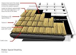Because of its superior insulating ability, homes with cedar shake roofs tend to be quieter than homes with asphalt shingles. Mastering Roof Inspections Wood Shakes And Shingles Part 3 Internachi