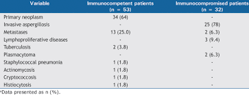 Skin rashes may be a sign of hepatitis c, and should not be ignored. Etiology Of The Ct Halo Sign By Patient Immune Status A Download Table