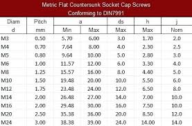 Socket Head Cap Screw Sizes Grupoempresarialpadilla Com Co