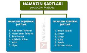 Namazin Sartlari Nelerdir Namazin Farzlari Namazin Sartlari 12 Dir Namazin Disindaki Sartlar Ve Namazin Icindeki Sartlar Boarding Pass Mobile Boarding Pass