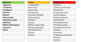 Fact Sheet Solvent Alternatives Pennehrs