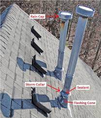 How To Fix A Leaky Gas Flue Roof Vent Locate And Fix A Gas Furnace Roof Vent Leak With Photos Roof Vent Leaking Roof Roof Problems