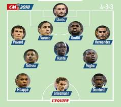 The uefa european championship brings europe's top national teams together; Franca Pode Estrear Na Copa Com Mudancas E Giroud No Banco Veja Escalacao Franca Ge