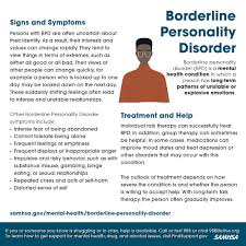 Image result for Borderline Personality