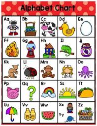 This is the complete alphabet graphs which i have designed for the personalized baby afghan here. Free Alphabet Charts By Harper S Hangout Teachers Pay Teachers