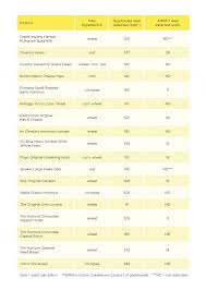 glyphosate in common childrens foods ecoparent magazine