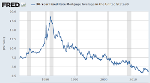 Pros Cons Of A 30 Year Fixed Rate Mortgage A Wealth Of