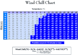 national weather service wind chill