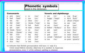 The phonetics and phonology difference can be explained by their approaches and methods as a science. Phonetics Phonology Ø¢ÙˆØ§ Ø´Ù†Ø§Ø³Ù€ÛŒ Posts Facebook