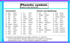 5.pronunciation rules of the english language. Phonetics Phonology Ø¢ÙˆØ§ Ø´Ù†Ø§Ø³Ù€ÛŒ Posts Facebook