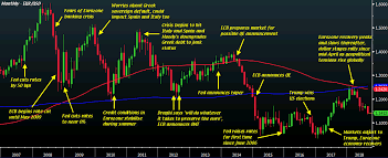 10 years of the things weve learned at forexlive