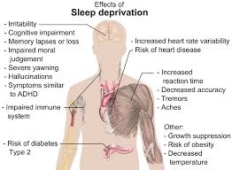 What Are The Stages Of Sleep And What Affects Them Betterhelp