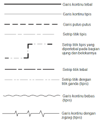 Peralatan gambar teknik bangunan tersebut akan dijelaskan sebagai berikut. Teknik Mesin Manufaktur Garis Pada Gambar Mesin