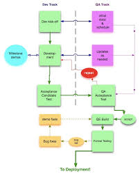 Qa Process Sada Margarethaydon Com