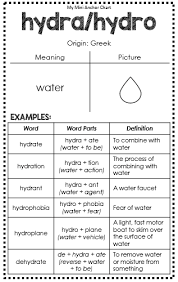 Greek And Latin Root Words Mini Anchor Charts Latin Root