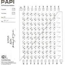 Materi Pelatihan Ihwal Alat Tes Psikologi Papi Kostick Tips And Trik 1
