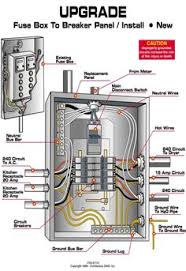 It is the most accepted wiring in homes and industries, in. Home Wiring Into Fuse Box Auto Wiring Diagram Carnival