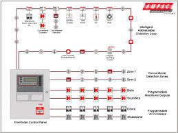 Msd street fire wiring diagram. Diagram Fire Alarm System Securitycameras Homesecuritysystems Homesecuritycameras Wirelesssecuritycameras Surveillan Fire Alarm System Fire Alarm Alarm System