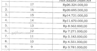 Menparekraf pastikan mandalika layak jadi venue gelaran wisata olahraga. Perpres Tunjangan Kinerja Kementerian Pariwisata Terbaru Gajibaru Com