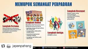 Malaysia sebelum berdiri teguh sebagai negara membangun telah melalui pengalaman pahit. Syafiq Irman96 On Twitter Repost Japenpahang Posted Withregram Japenmalaysia Perpaduankita Komunikasikita Kkmm Jabatanpeneranganpahang Penben Phgkoi Cmsphg Mei21 Kitaakanmenang Https T Co Ymnl7ugth2