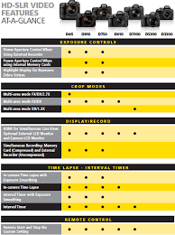 nikon hd slr cameras video features compared d750 vs d4s