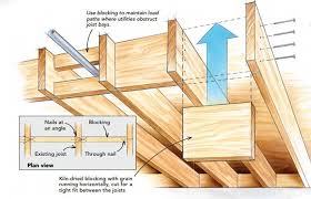 Pin On Design Plan And Build Resources