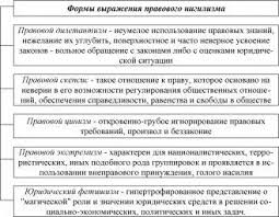 Можно сказать, что это философия и образ жизни человека. Https Terme Ru Termin Nigilizm Html