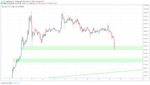 Litecoin Price Prediction 2019 2020 Ltc Usd Falls