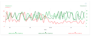 d3 js scatter chart clipping the sparklines stack overflow