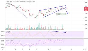 Ideas And Forecasts On Spdr Series Trust Spdr S P Retail Etf