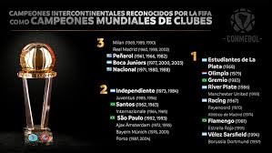 Alli y garcía, entre los perdedores. Seis Equipos Argentinos Fueron Reconocidos Como Campeones Del Mundial De Clubes Tyc Sports