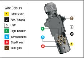 A colour coded trailer plug wiring guide to help you require your plugs and sockets. How To Wire Up A 7 Pin Trailer Plug Or Socket Kt Blog